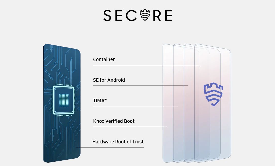 Ασφάλεια υψηλού επιπέδου για να προστατεύει ότι έχει σημασία
