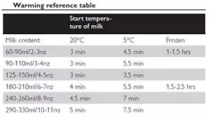 Εύκολο στη χρήση με χρήσιμο οδηγό ζεστάματος