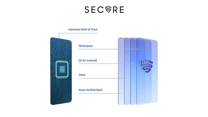 Ασφάλεια υψηλής ποιότητας