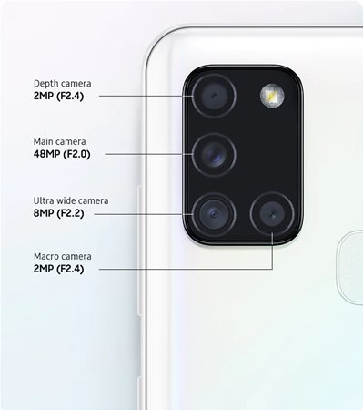 Τετραπλή κάμερα