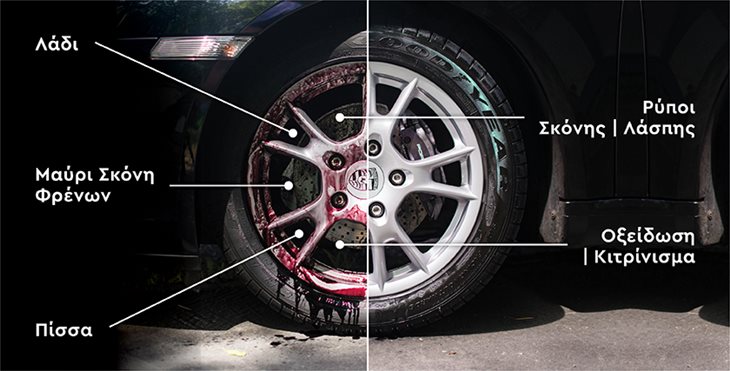 Εξαιρετική Αποτελεσματικότητα