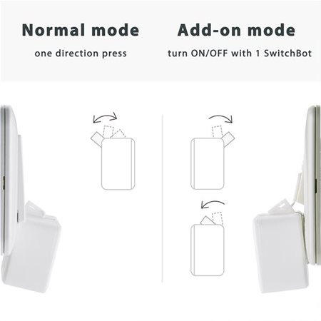 Λειτουργία διακόπτη