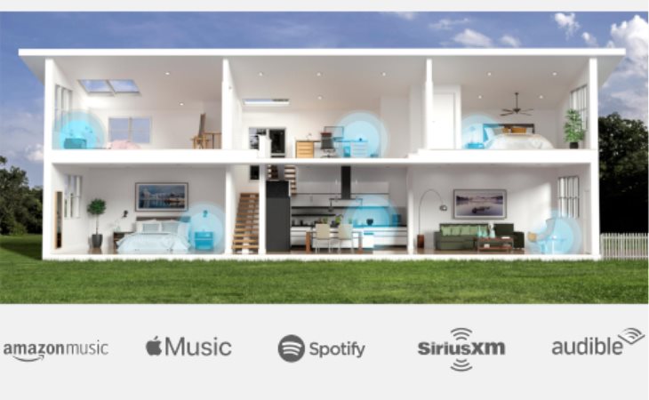 Ακούστε μουσική παντού