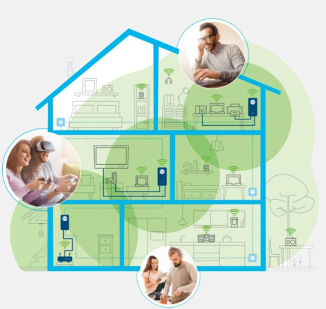 Streaming, Gaming, Home-Office ή Virtual Reality: