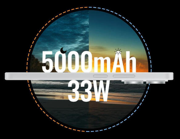 Γρήγορη Φόρτιση