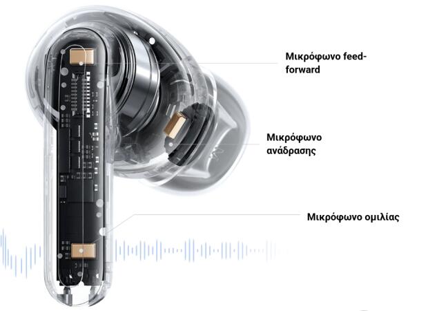 Ακύρωση θορύβου 3 μικροφώνων + τεχνητή νοημοσύνη για κλήσεις