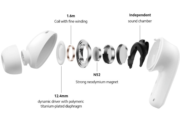 Ανεξάρτητος ηχητικός θάλαμος