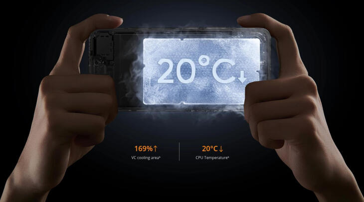 Σύστημα ψύξης Bionic με 6050mm² VC & HyperTherm Graphite