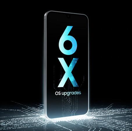 Μείνε ενημερωμένος με 6 αναβαθμίσεις λειτουργικού συστήματος και ενημερώσεις ασφαλείας