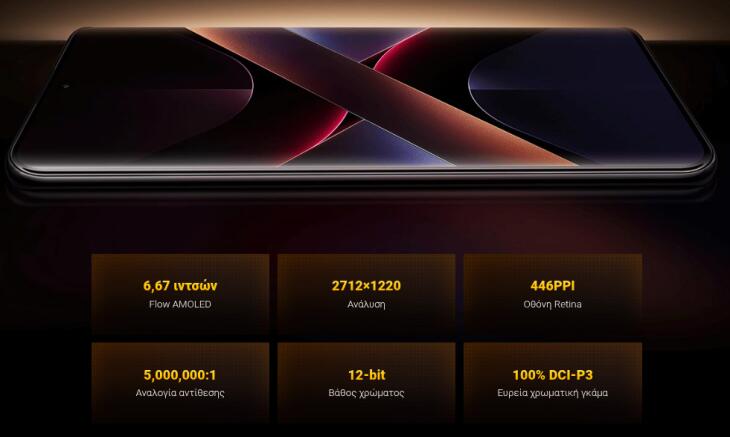 Η πρώτη κυρτή οθόνη 3D της POCO