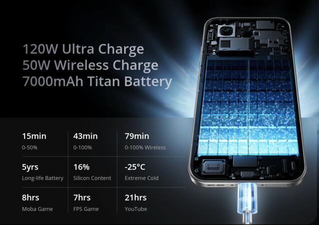 Μπαταρία 7000mAh και Υπερταχεία Φόρτιση